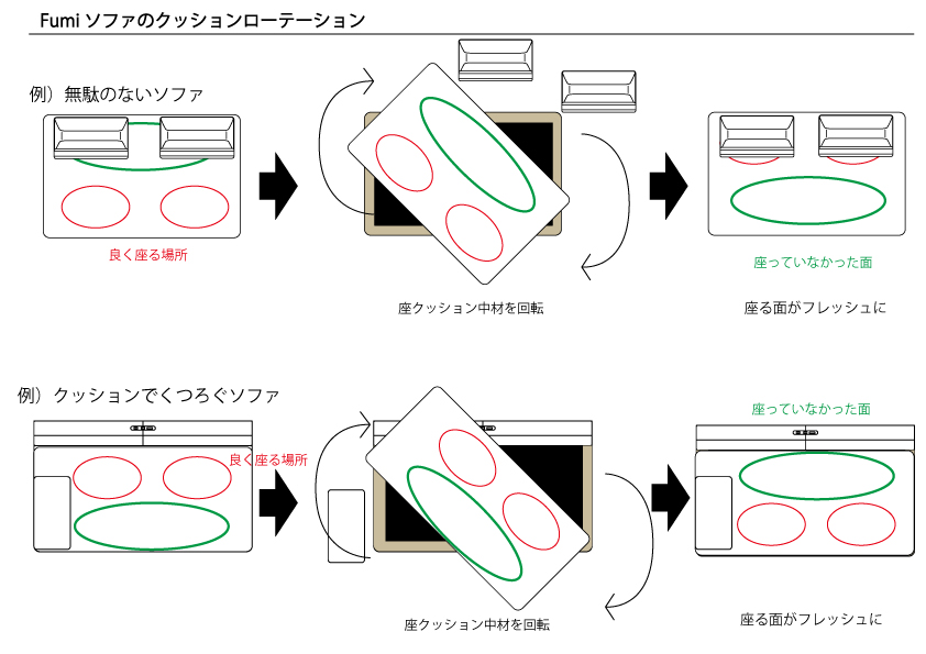 ソファを長持ちさせる方法